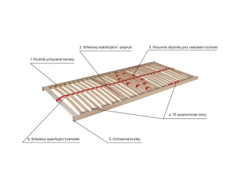 Celková výška roštu pouhých 5 cm zajistí vhodnost roštu i pro lůžka, kde by mohla zvolená matrace příliš vyčnívat nad horní okraj hrany postele.