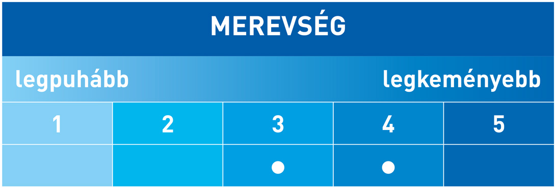 A matrac keménysége Bohemia Medium/Hard