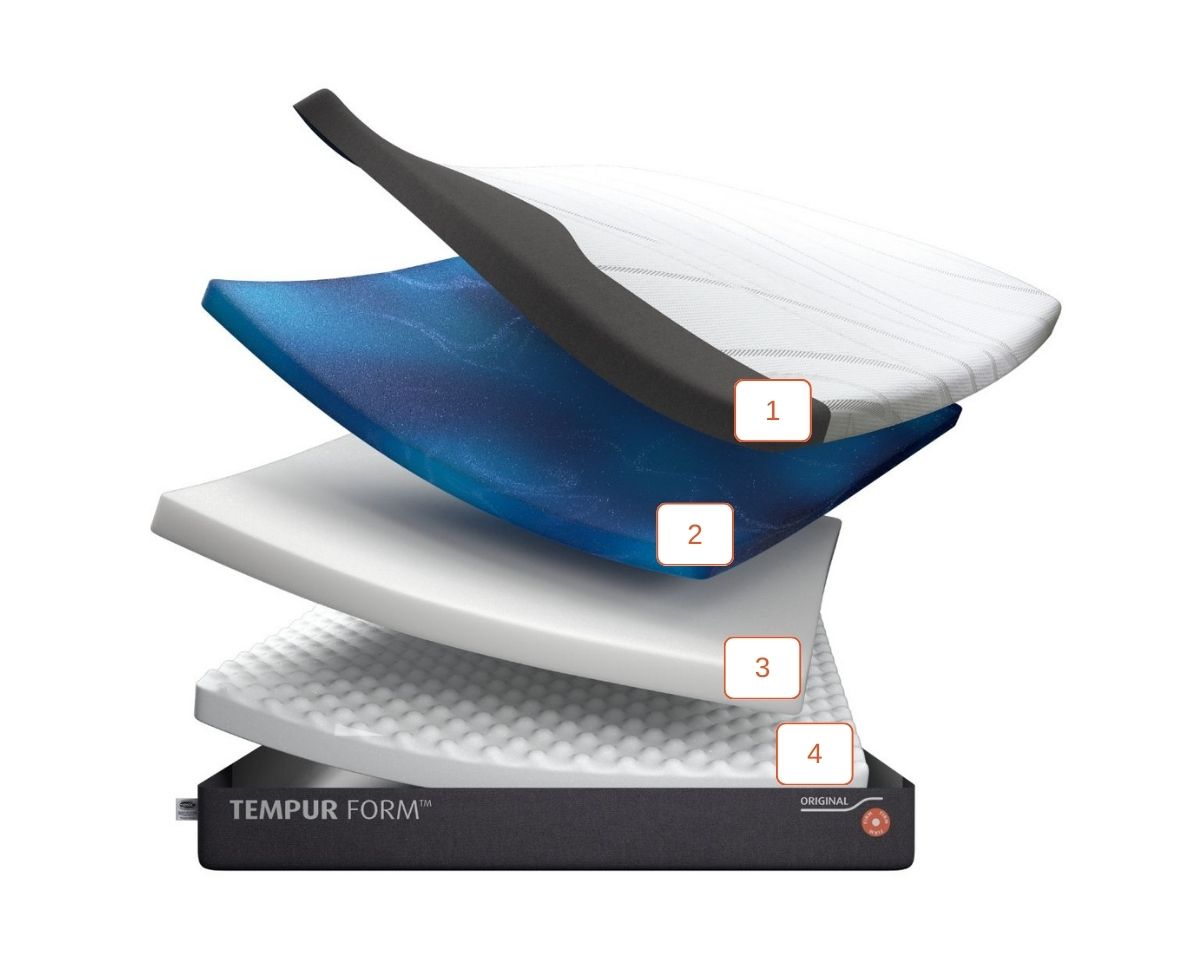 Vrstvy matrace Tempur Form Firm Original