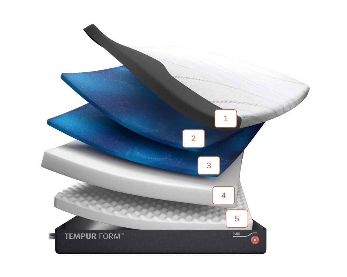 Vrstvy matrace Tempur Form Firm Plus