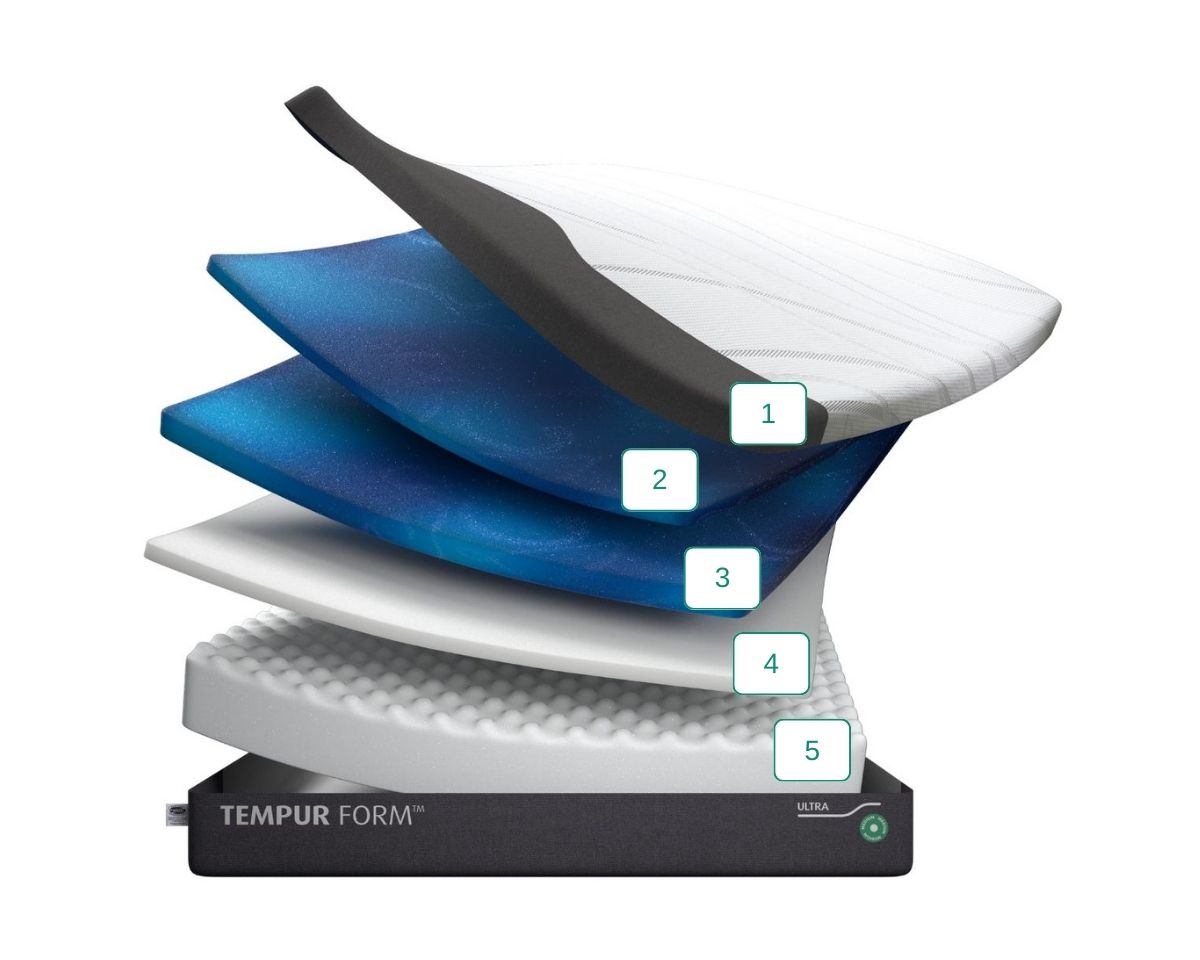 Vrstvy matrace Tempur Form Medium Ultra
