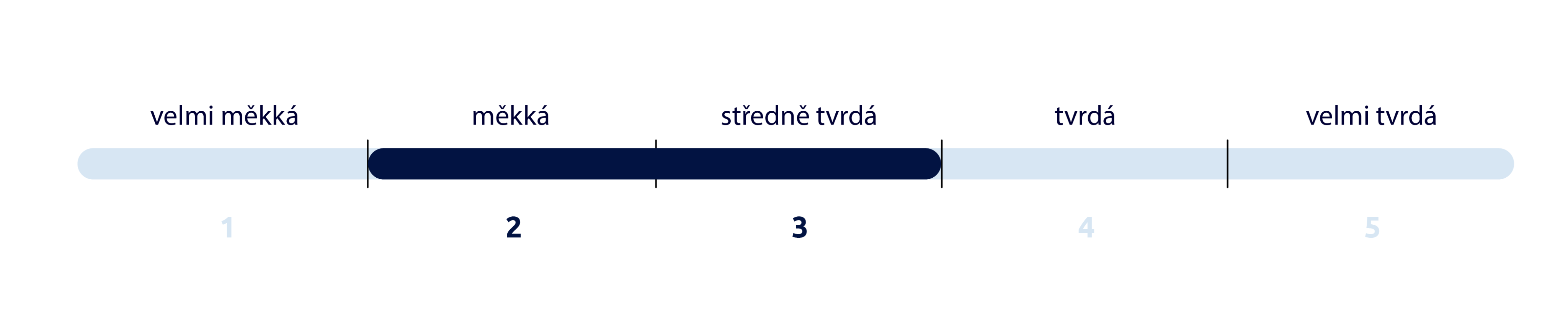 tuhost matrace 2-3