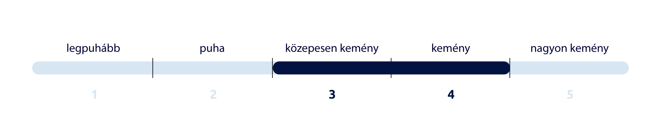 MATRAC KEMÉNYSÉG 3-4