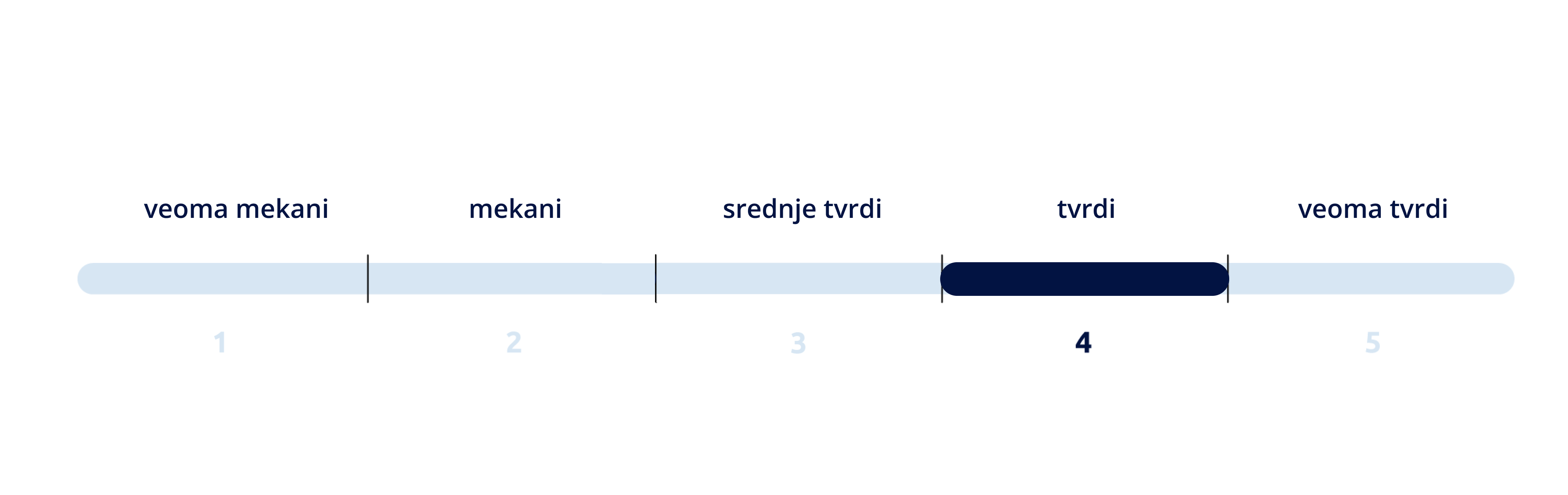 TVRDOĆA DUŠEKA