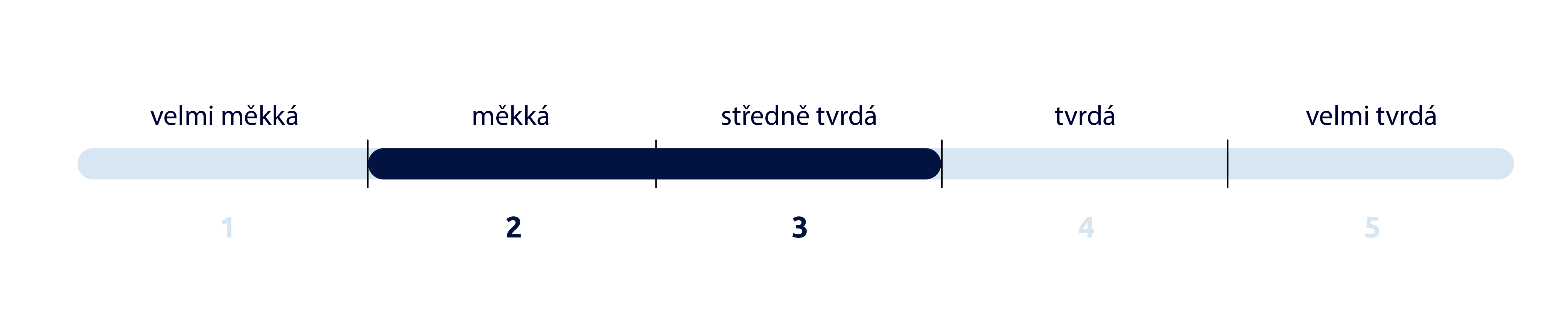 tuhost matrace duo plus visco