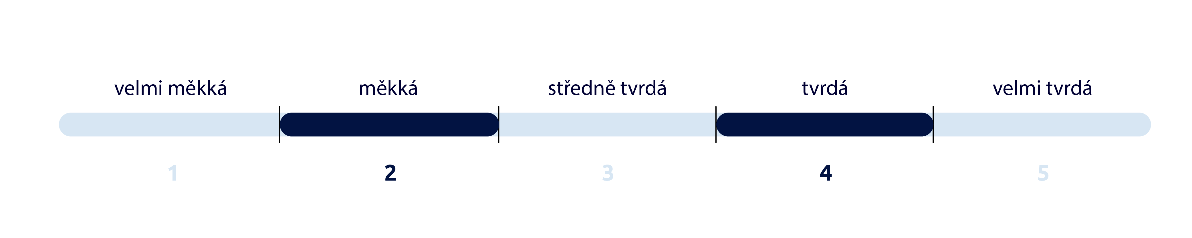 tuhost matrace 2-4