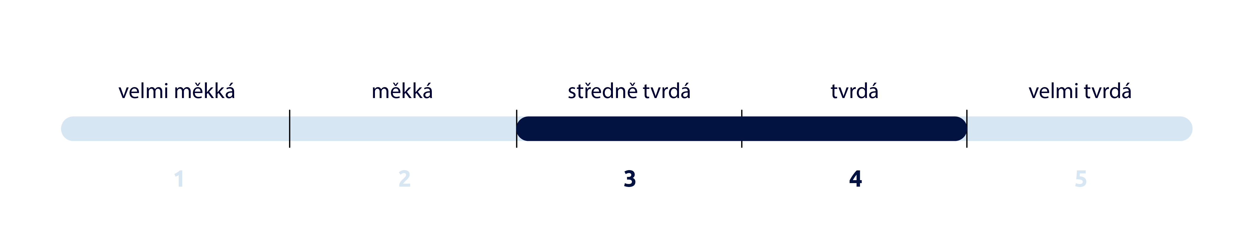 tuhost matrace 3-4