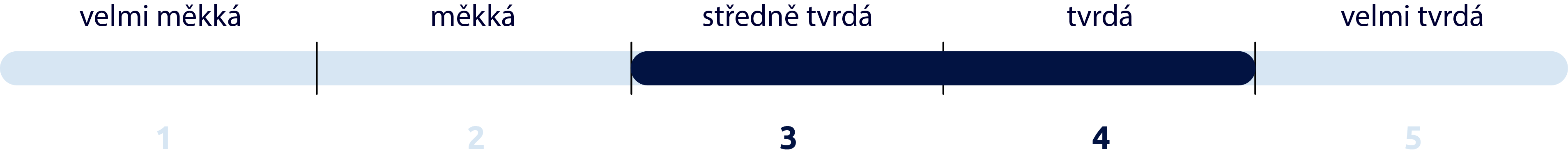 tuhost matrace 3-4