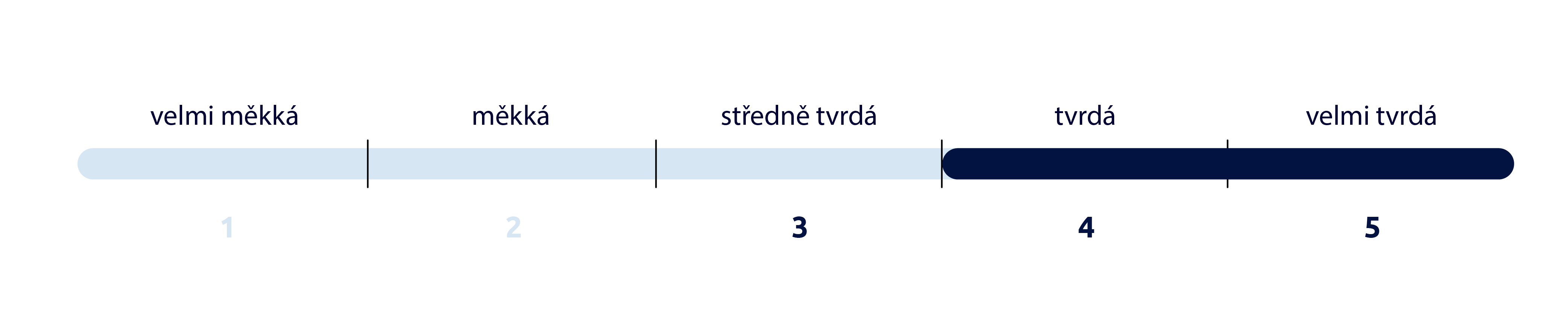 tuhost matrace mono visco 2.0