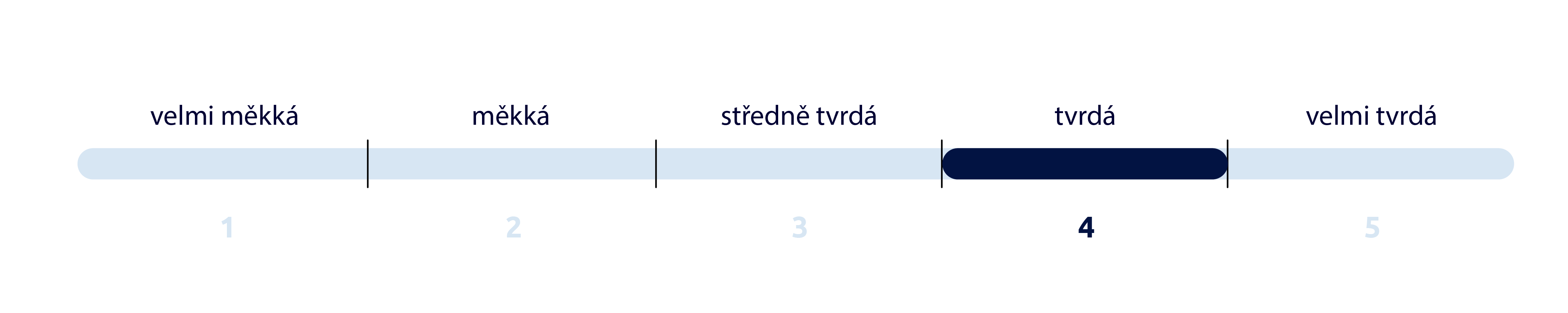 tuhost matrace Bordato