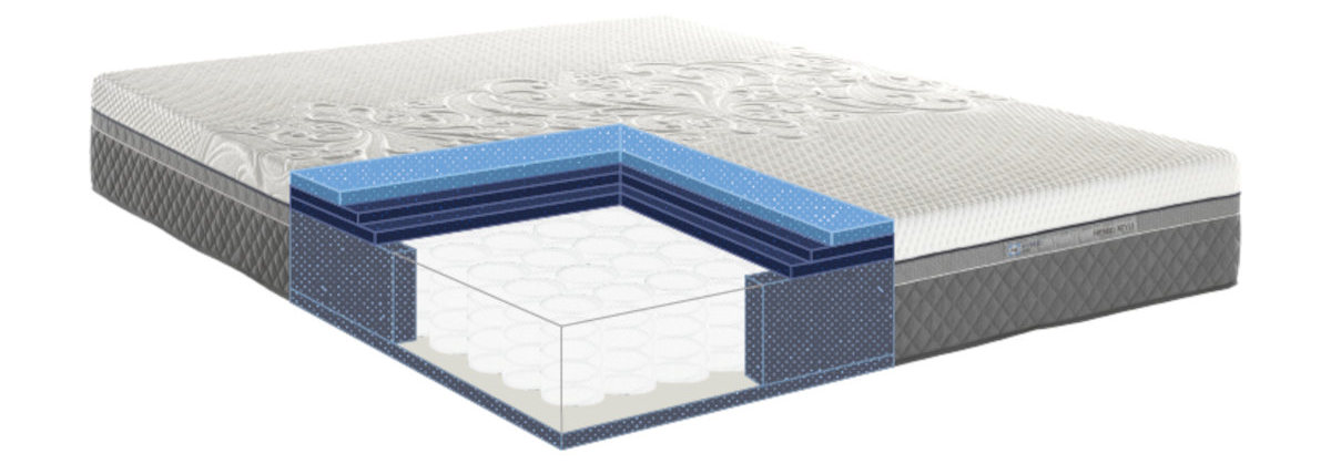 vrstvy matraca Sealy Hybrid Style