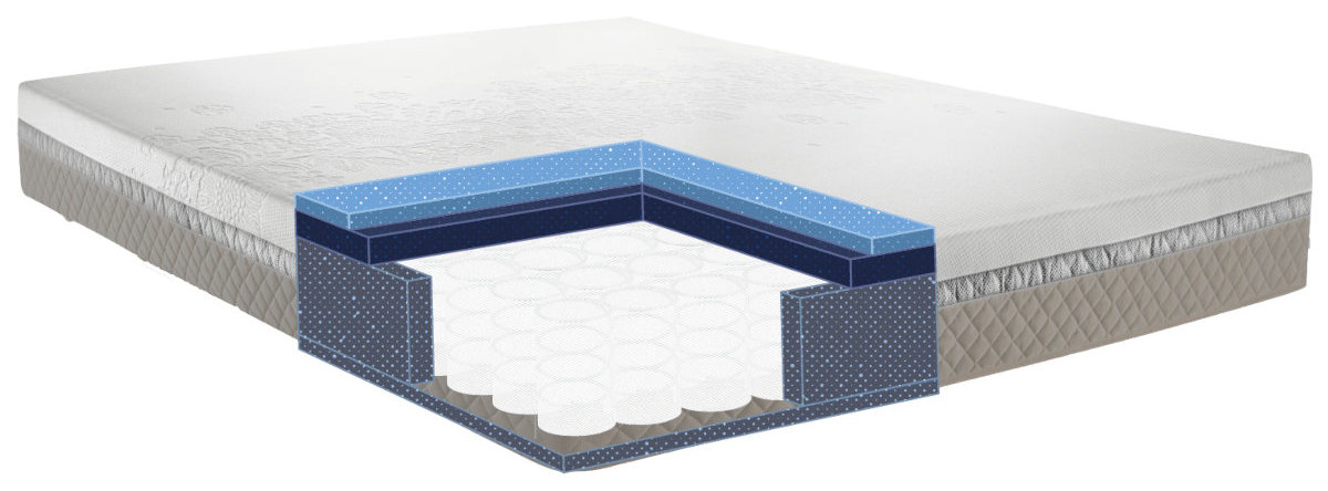 vrstvy matrace Sealy Hybrid Active