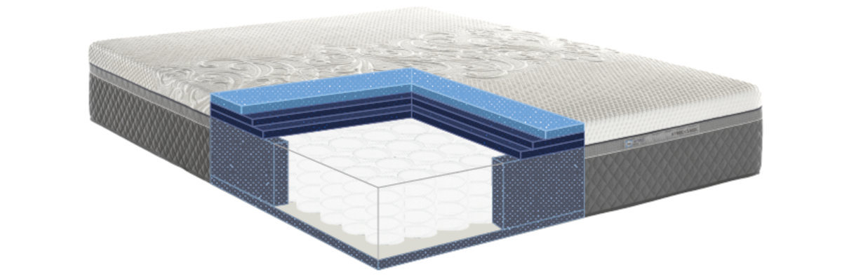 vrstvy matraca Sealy Hybrid Classic