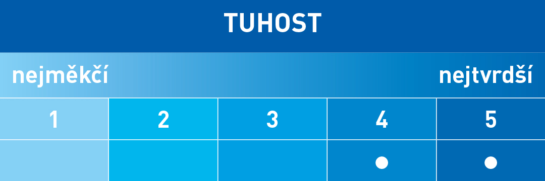 tuhost matrace Adam