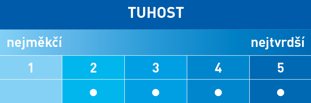 tuhost matrace Memory Basic