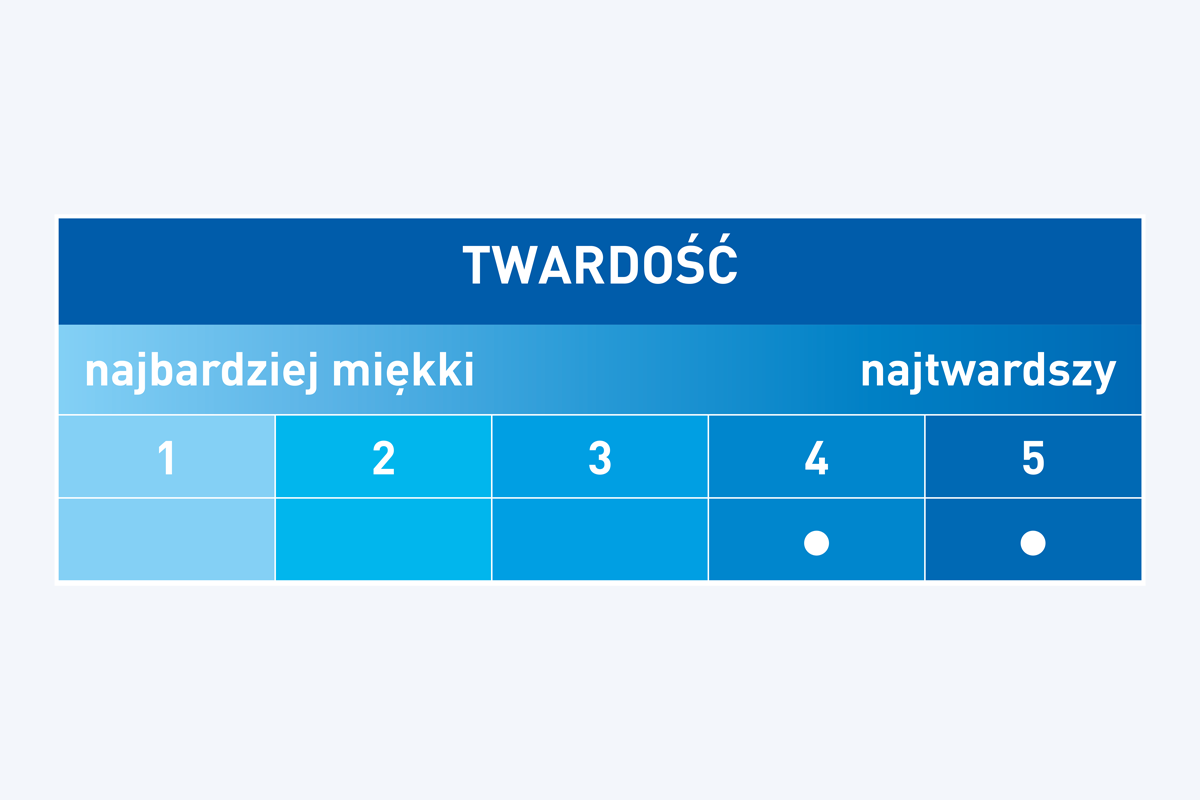 tuhost matrace Bohemica Herkul